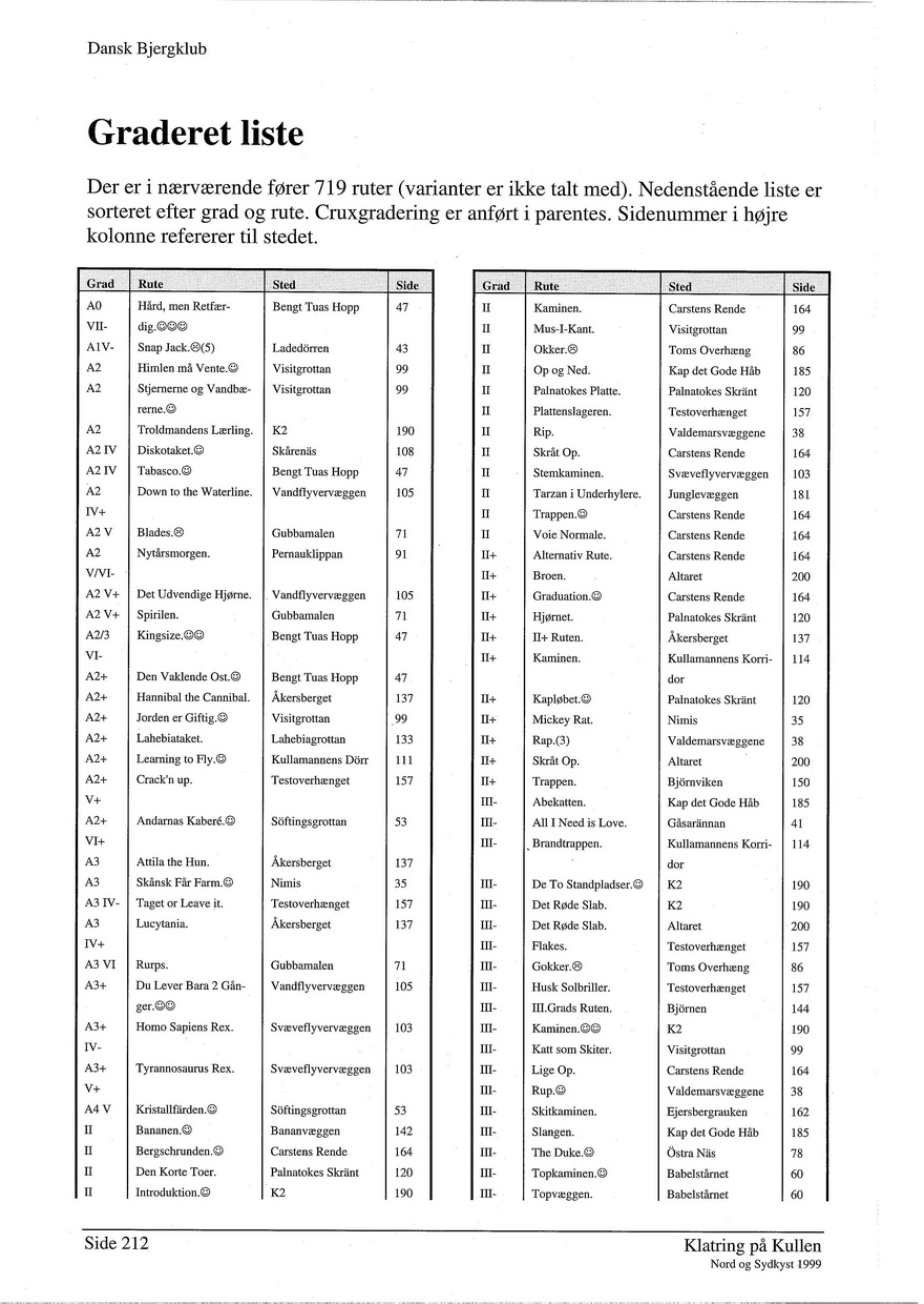 Klatring paa kullen 1999 side 212.jpg