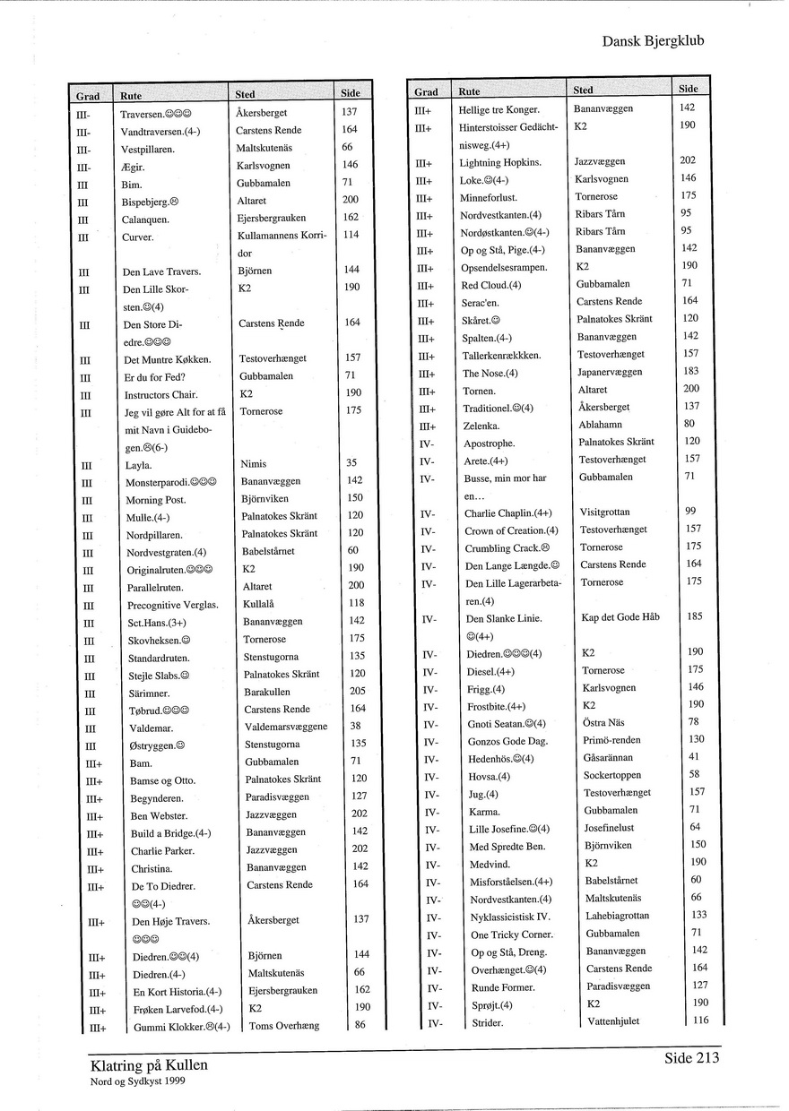 Klatring paa kullen 1999 side 213.jpg