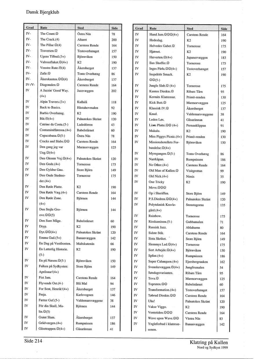 Klatring paa kullen 1999 side 214.jpg