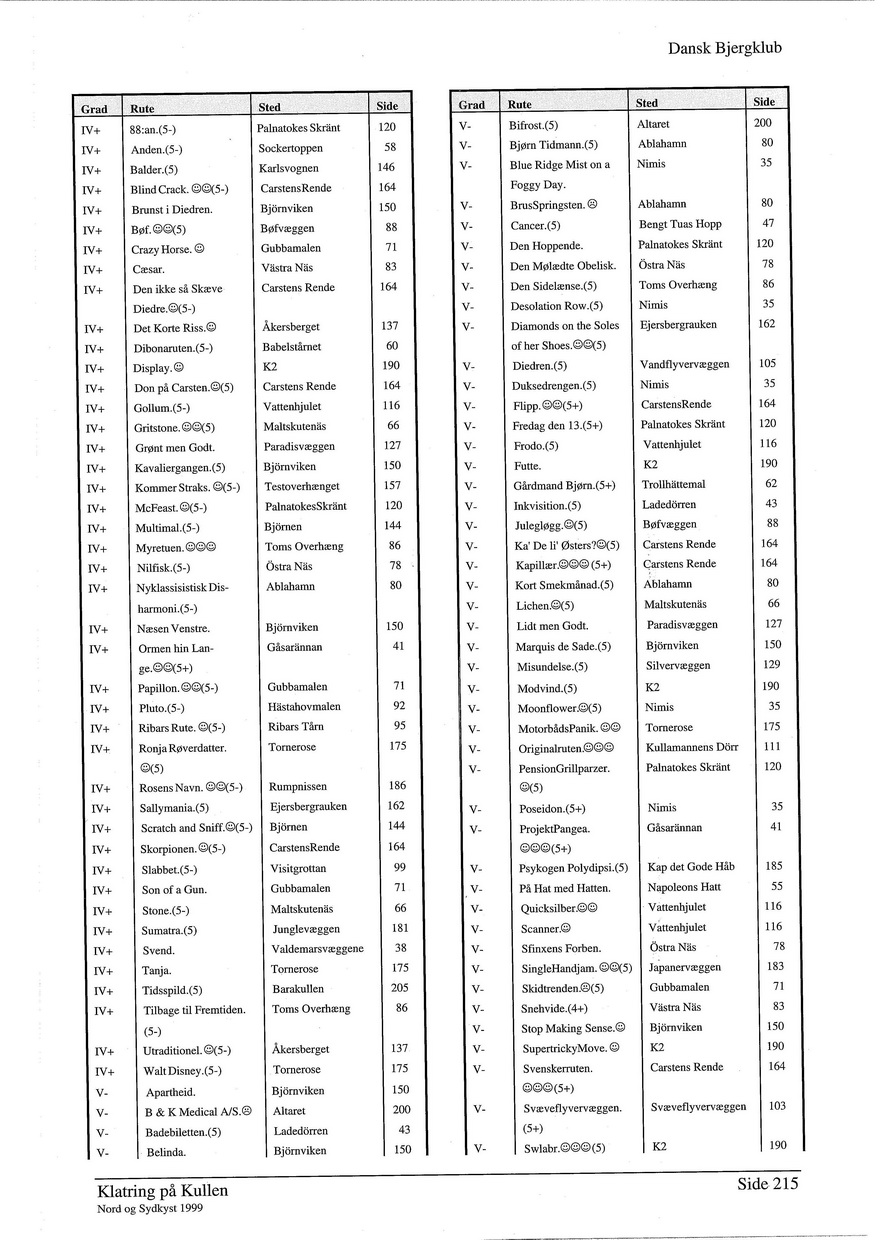Klatring paa kullen 1999 side 215.jpg