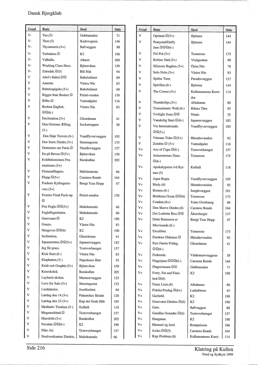 Klatring paa kullen 1999 side 216.jpg