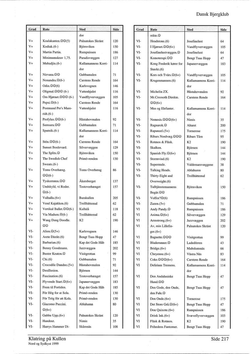 Klatring paa kullen 1999 side 217.jpg