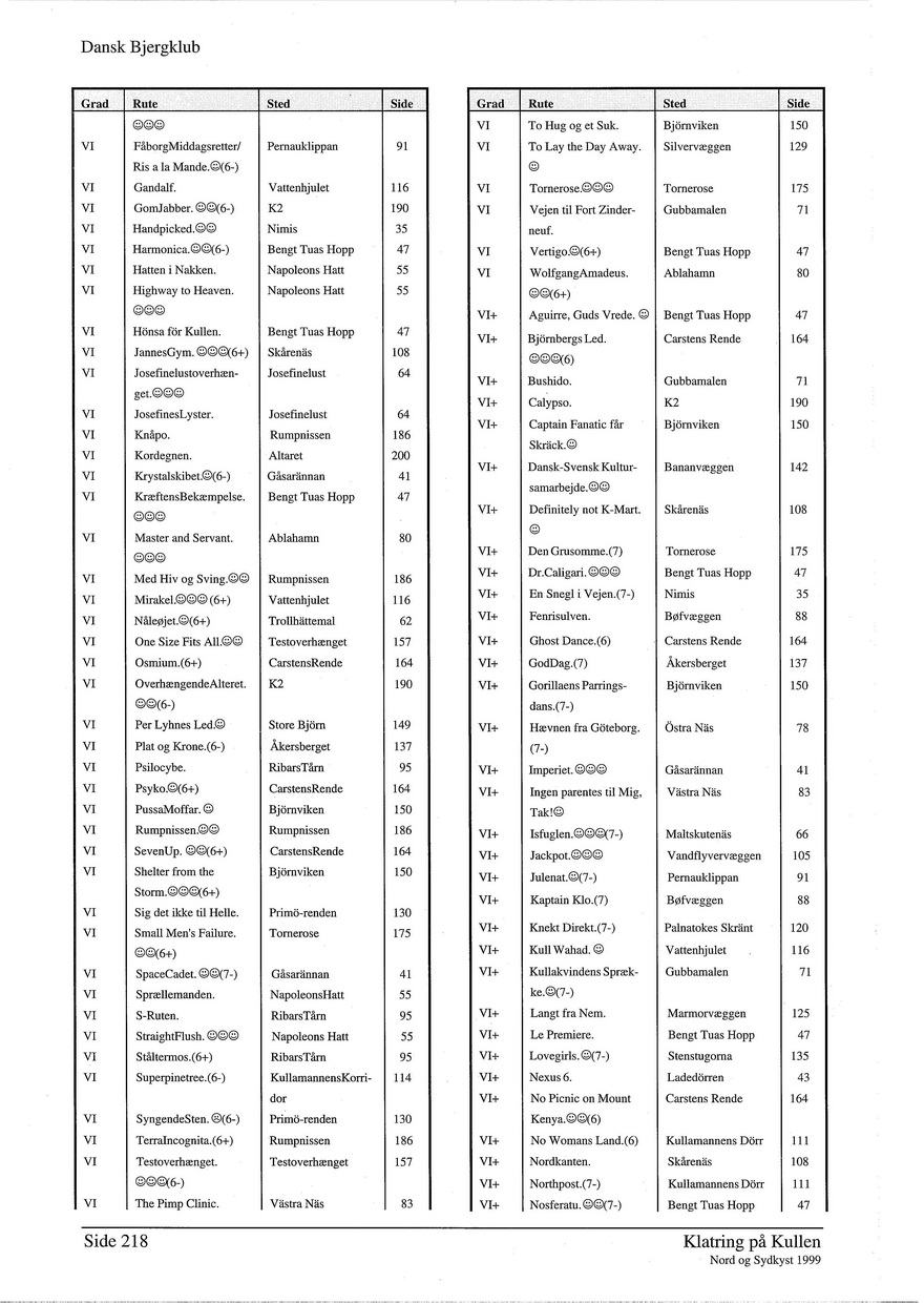 Klatring paa kullen 1999 side 218.jpg