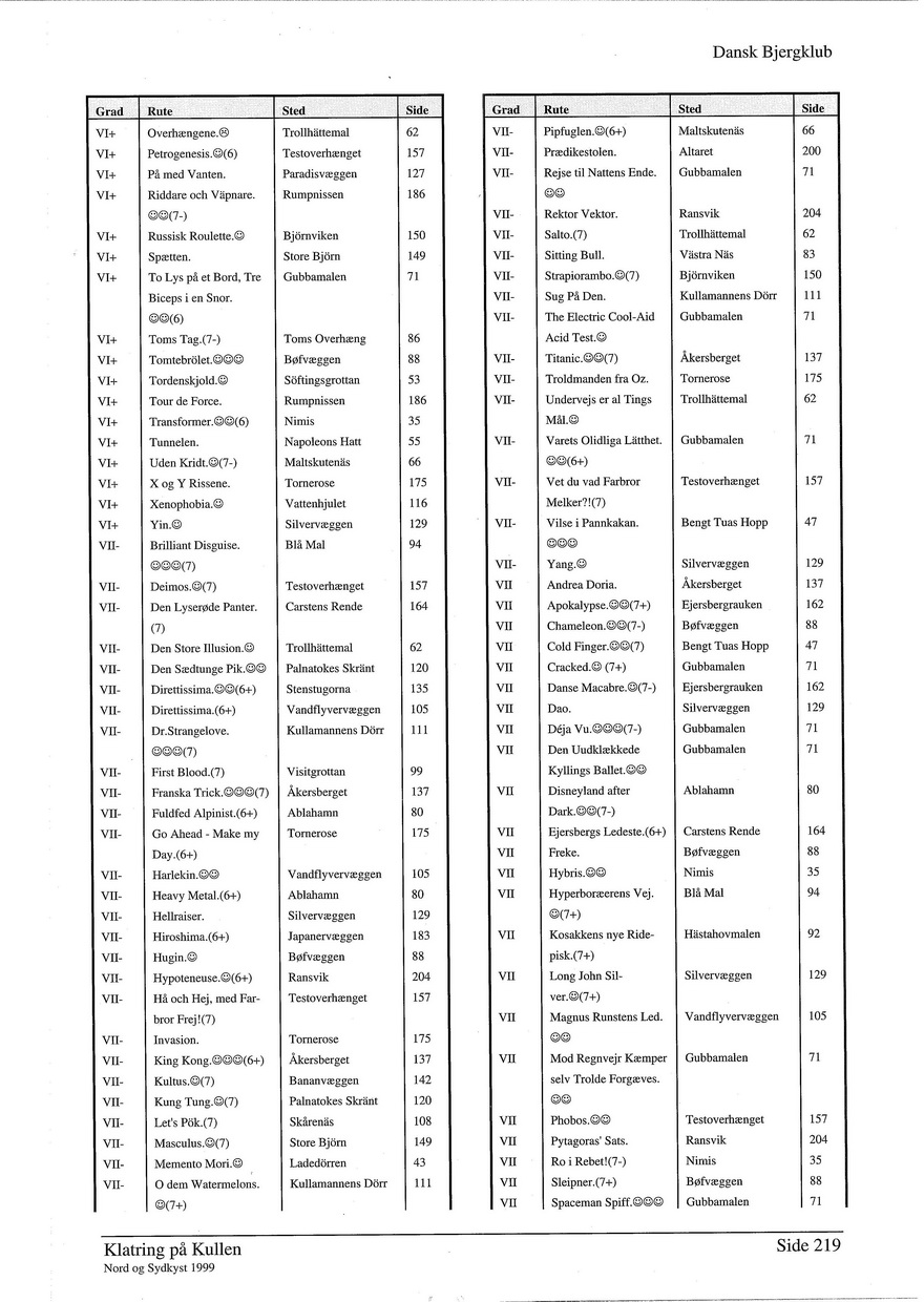 Klatring paa kullen 1999 side 219.jpg